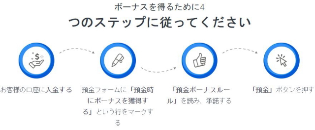 レバレッジ3,000倍と115入金ボーナスありの海外FXブローカー