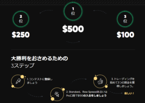 justforexのリアルマネーコンテスト